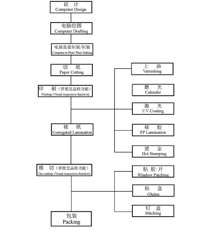 包装(zhuāng)盒定做_包装(zhuāng)要去哪里定做_礼品包装(zhuāng)盒定做生产(chǎn)厂家